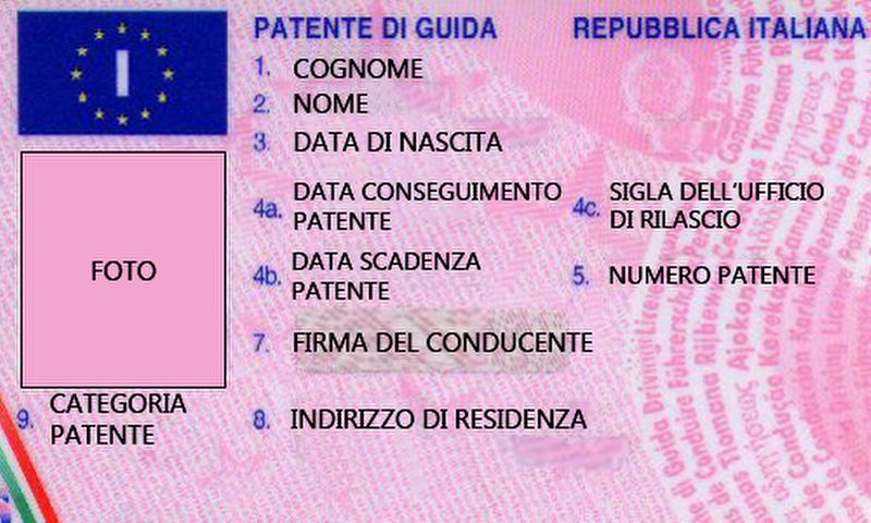 Quanto Costa Prendere La Patente A Alla Motorizzazione