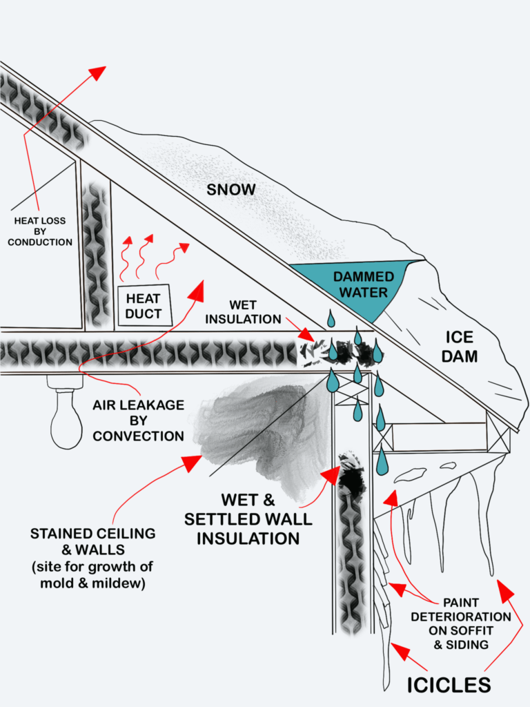 Ice Dams What Are They & How to Prevent Them The Philadelphia Contributionship