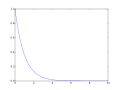 Line plot