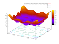Przykładowy wykres 3D stworzony w gnuplot