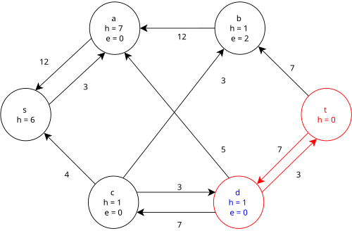 Step 7