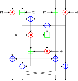 Description de l'image International Data Encryption Algorithm InfoBox Diagram.svg.