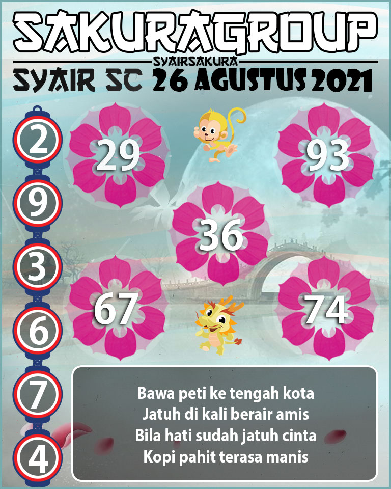 PREDIKSI SYAIR TOGEL SCOTLAND 26 AGUSTUS 2021 SyairSakura