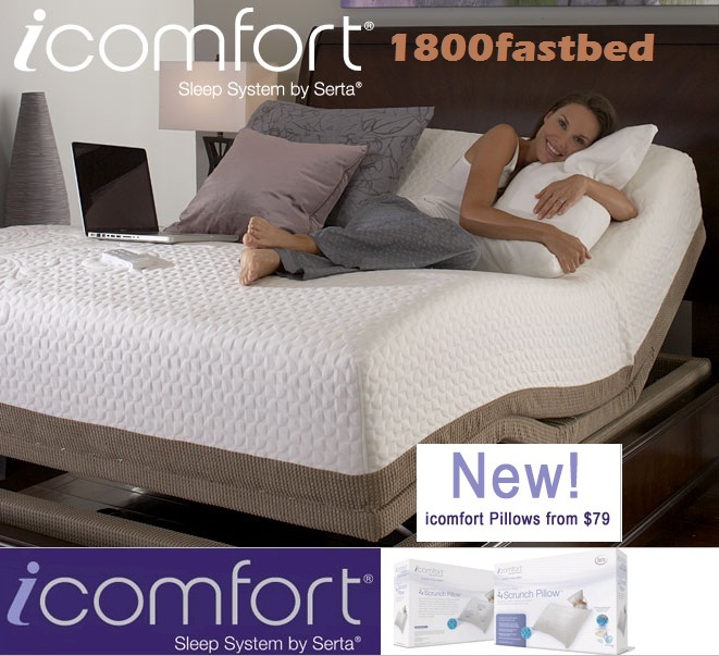 Adjustable Beds Best Prices 1800Fastbed Long Island NY