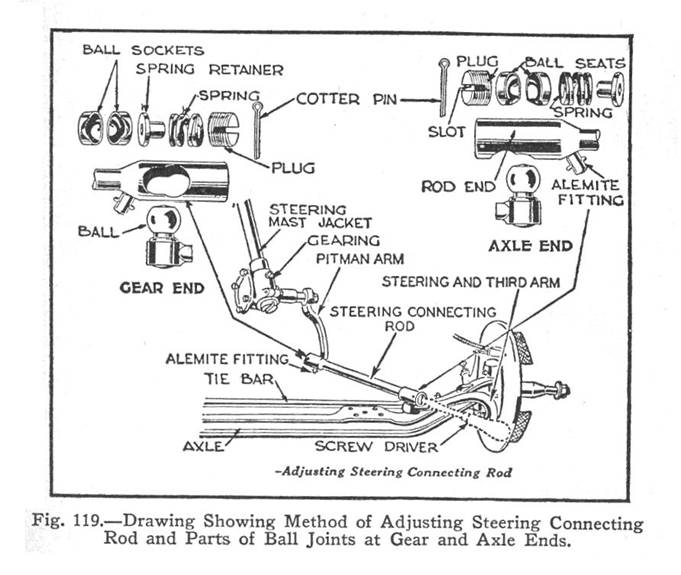 To properly adjust this steeringconnecting rod