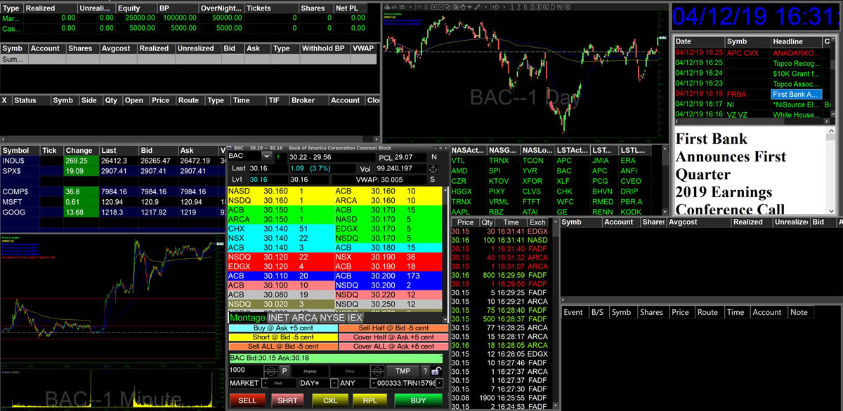 1 Best Trader DAS Trader, DAS Inc., Certified Service Bureau