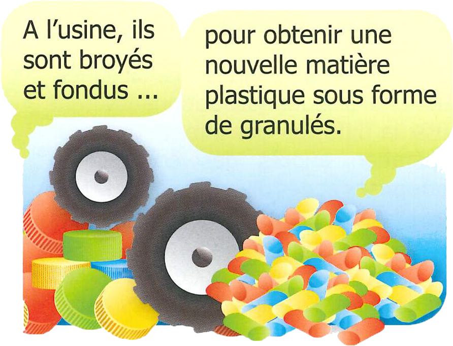 Cycle des bouchons 1 Bouchon 1 Sourire