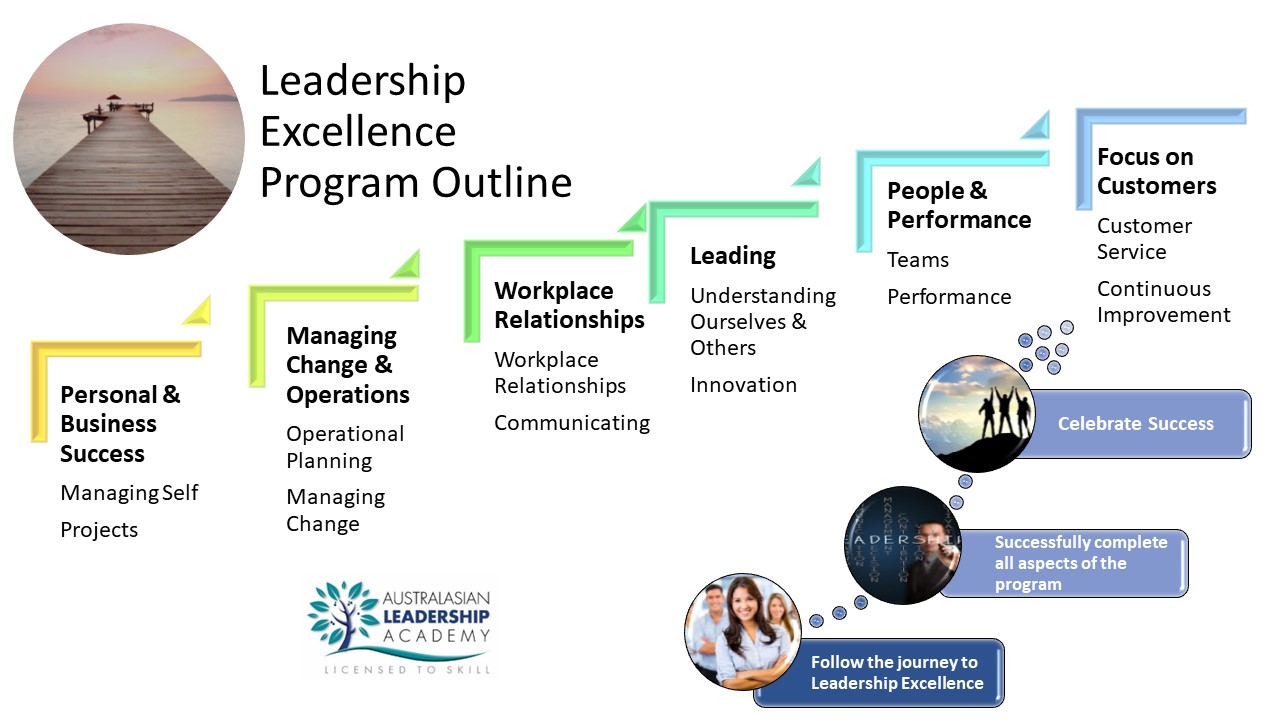Leadership Excellence Programs ALA