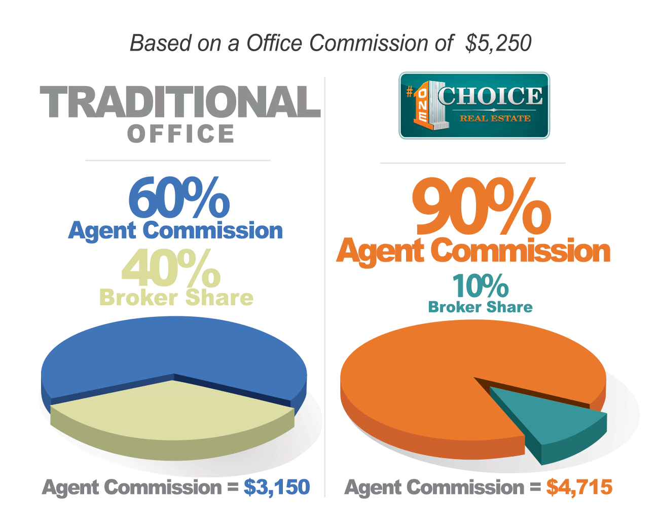 About Us 1 Choice Real Estate