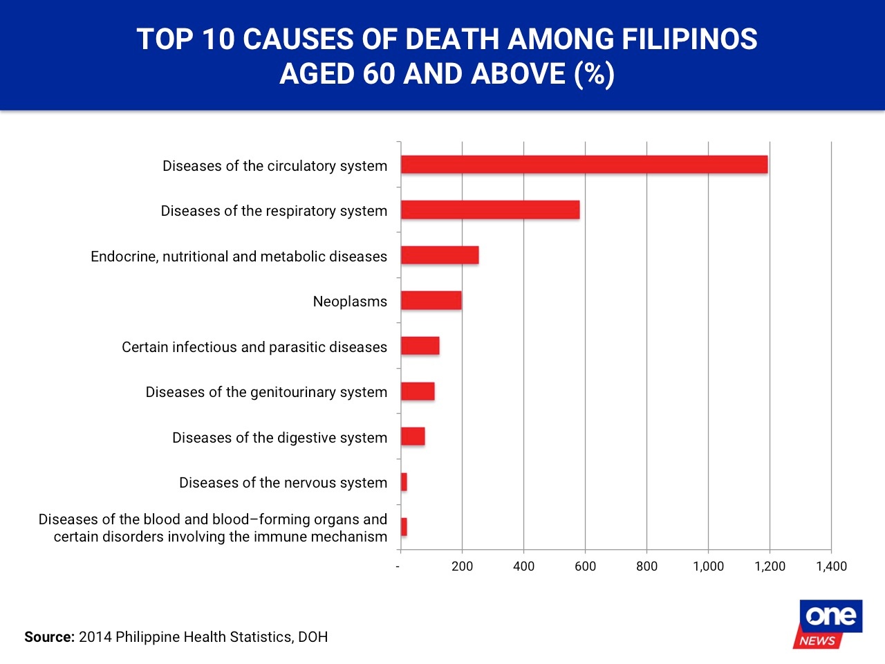Growing Old And Poor In The Philippines OneNews.PH Growing Old And Poor In The Philippines OneNews.PH