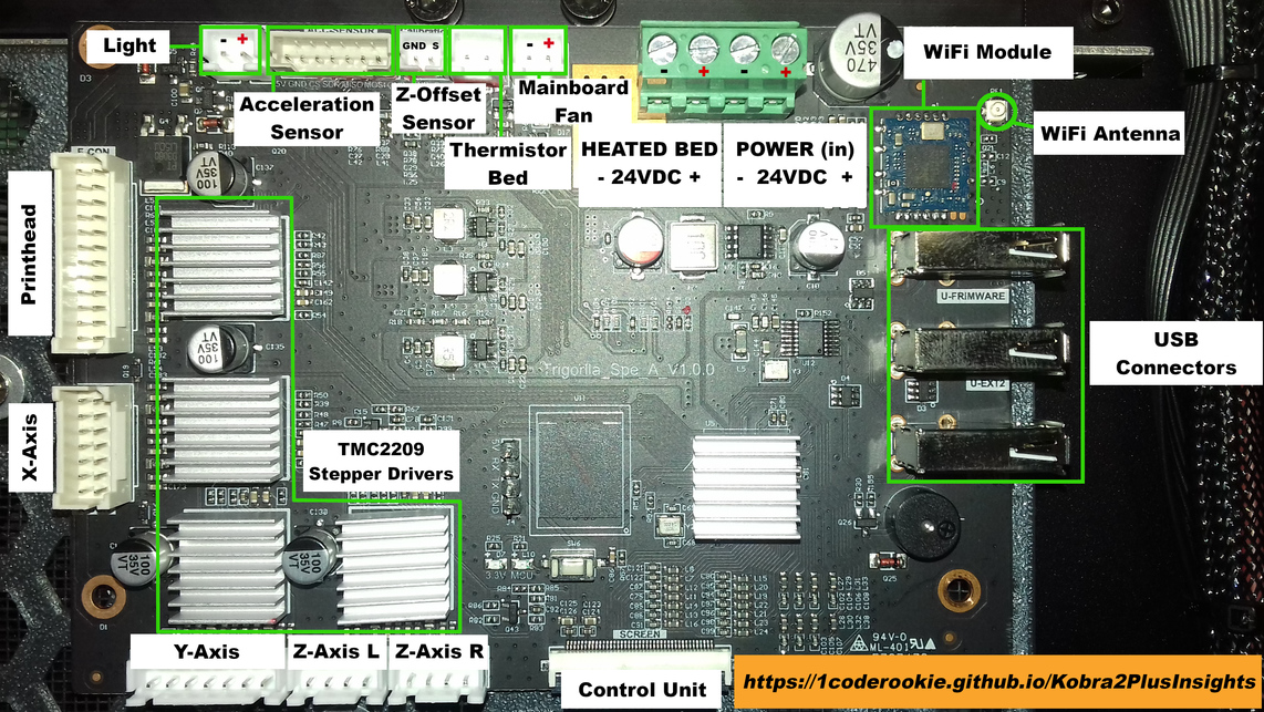 Mainboard - Kobra2Max Insights
