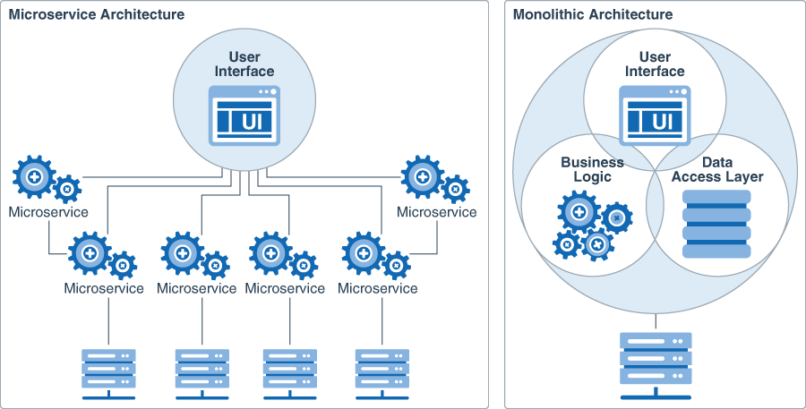 Introduction to Microservices Architecture Earthtech