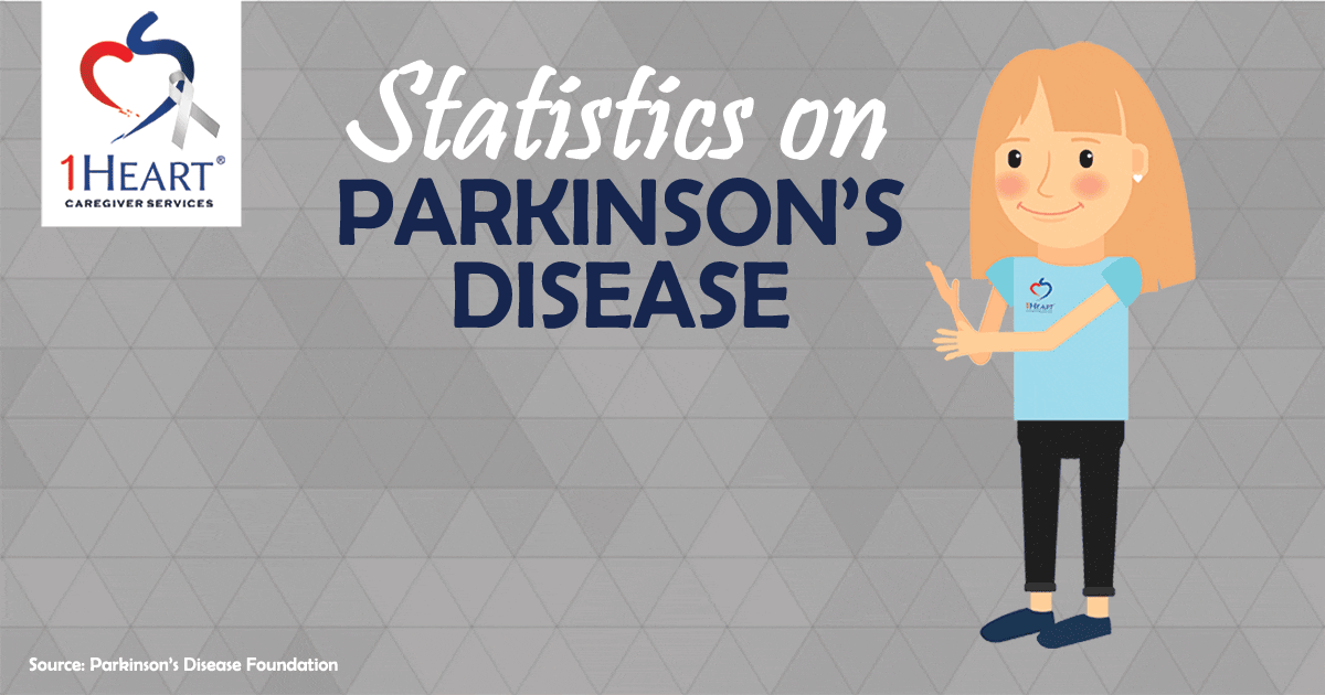 Parkinson's Facts 1Heart Caregiver Services