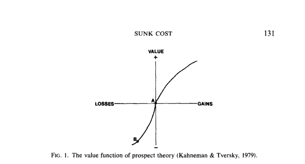 Sunk Costs Definition & Examples India Dictionary
