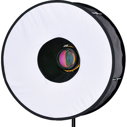 RoundFlash Review The Perfect Ring Light/Flash for Portraits Under 150
