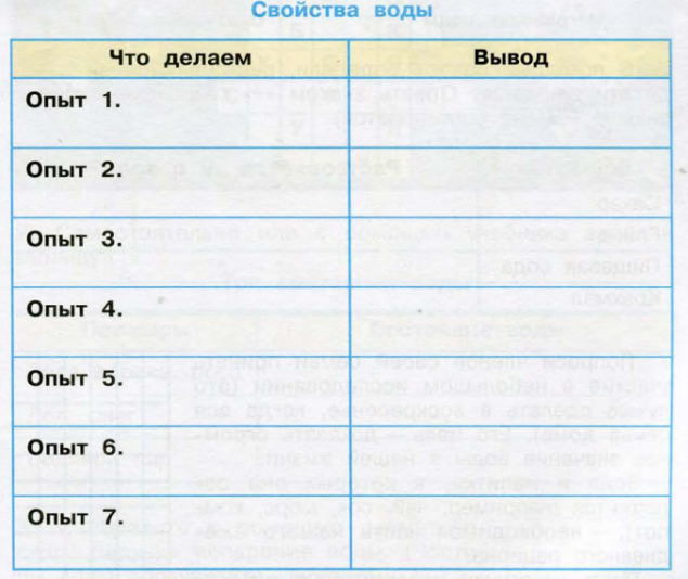 ГДЗ по Окружающему миру 3 класс рабочая тетрадь Плешаков 1 часть