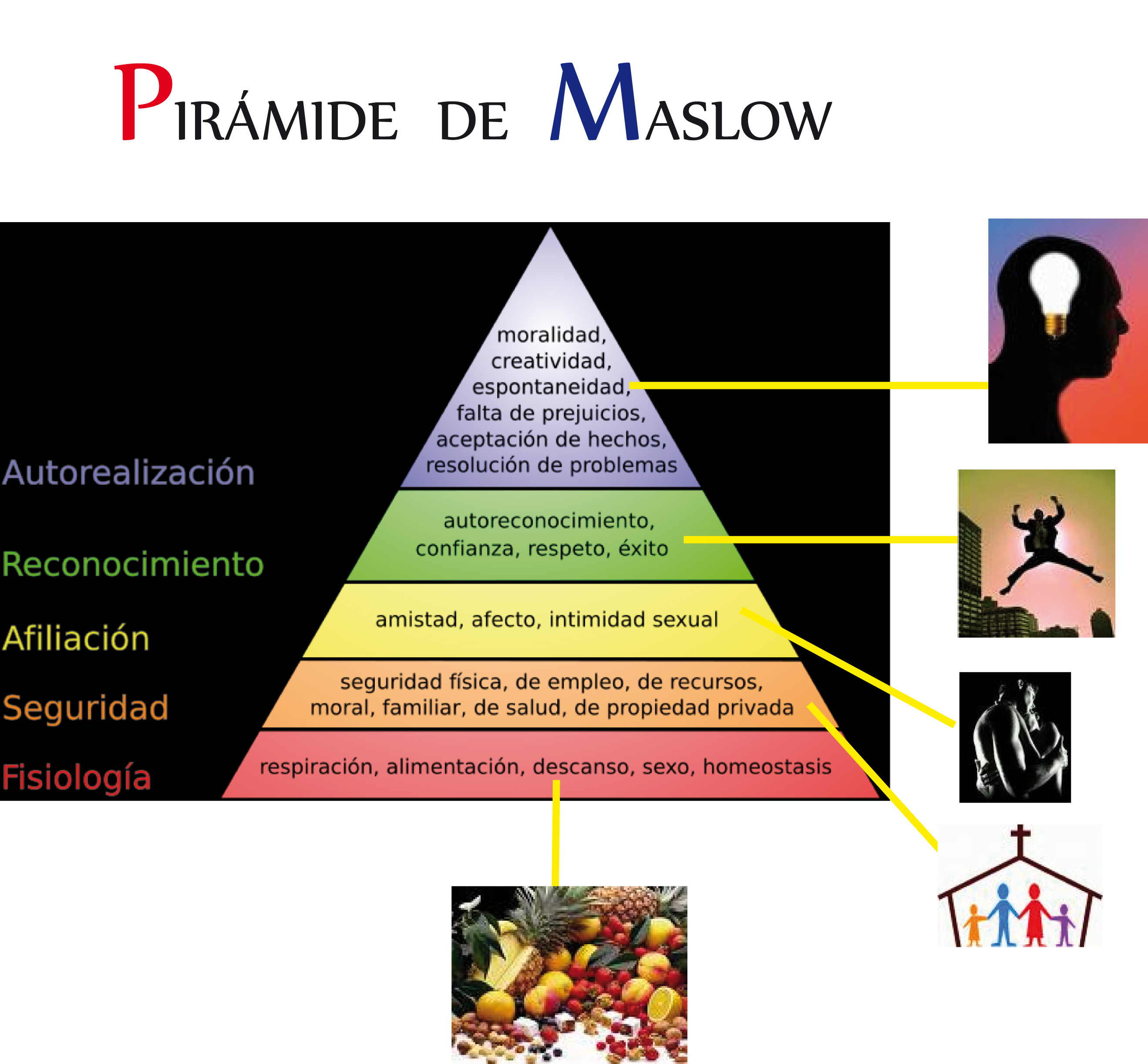 Pirámide de Maslow 1ngr1d's Weblog