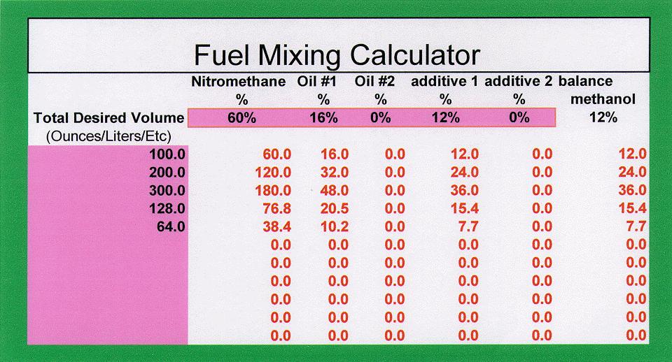 By clicking the "mixing tab" you will see a sheet that looks like this