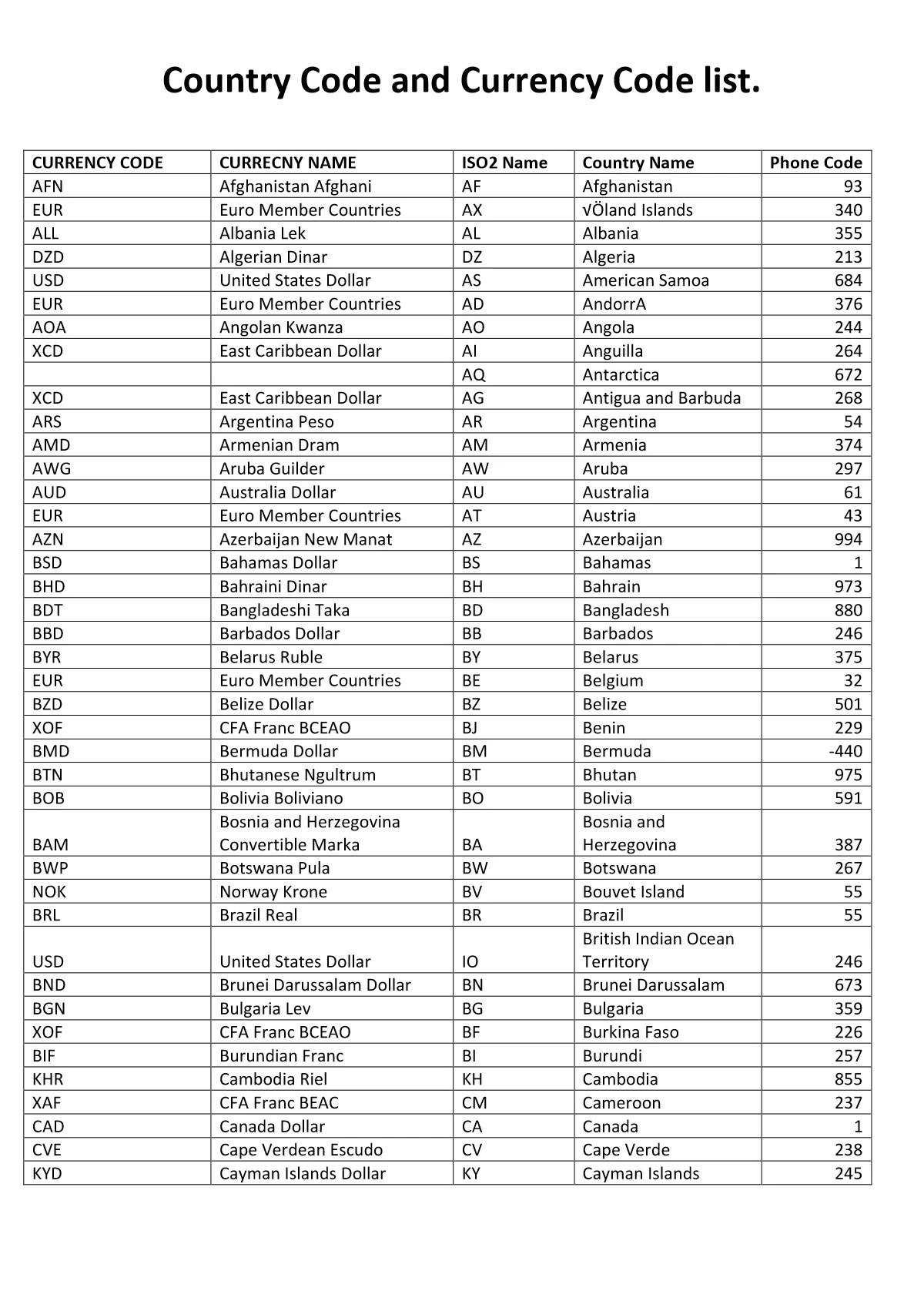 All Country Currency Name List 1PDF