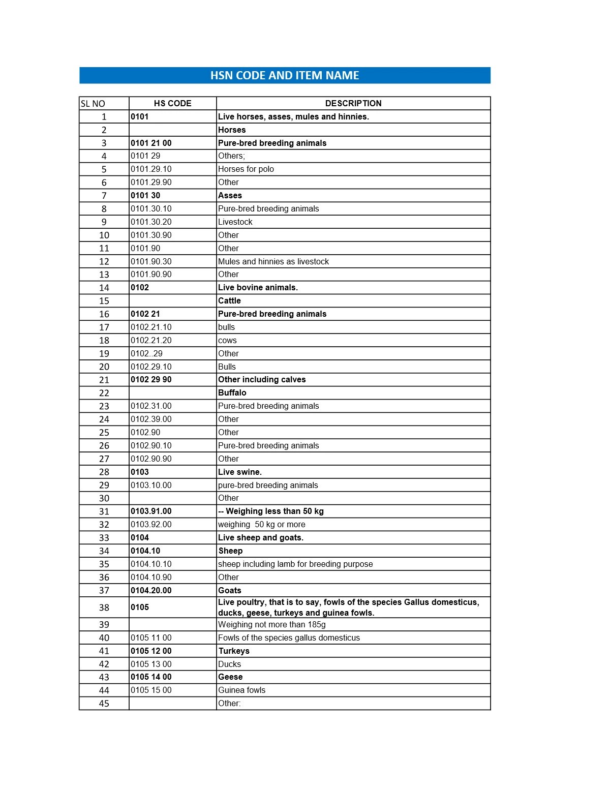 HSN Code List 1PDF