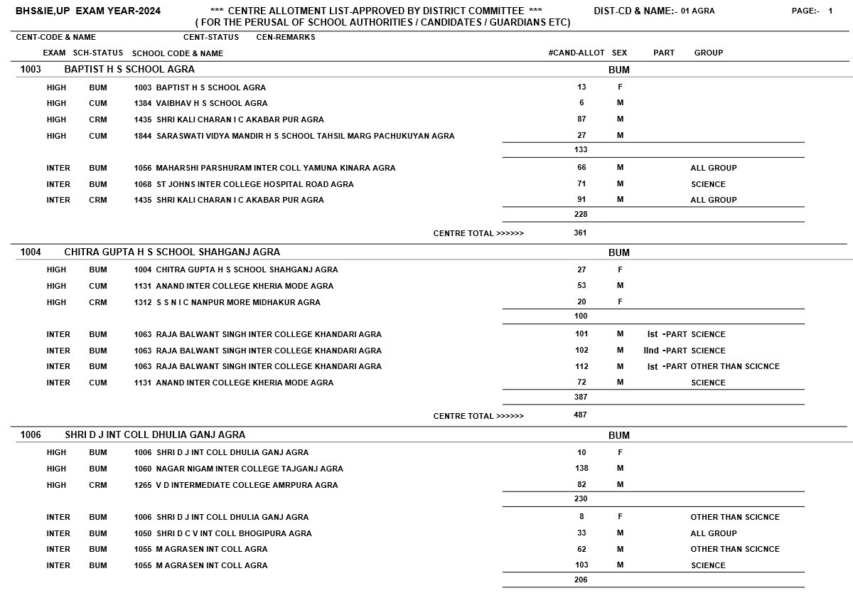 UP Board Exam Center List 2024 1PDF
