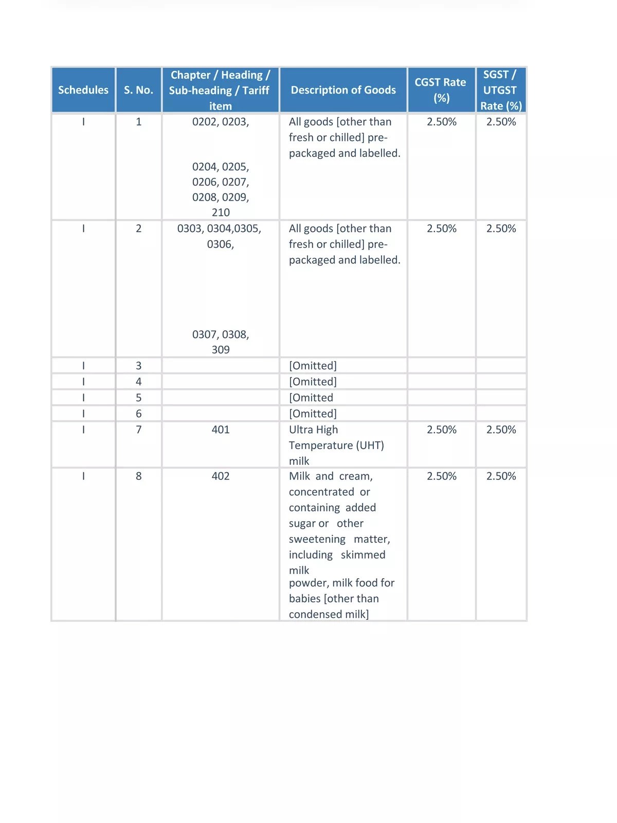 GST Rate List PDF 2024 1PDF