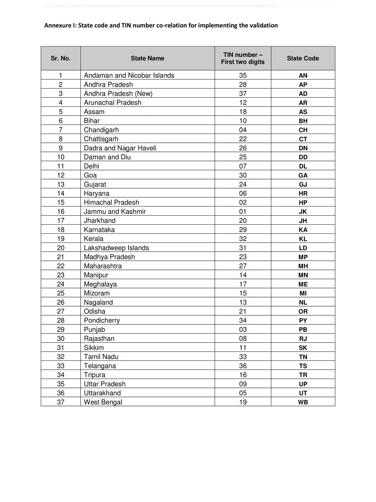 GST State Code List of India PDF 1PDF