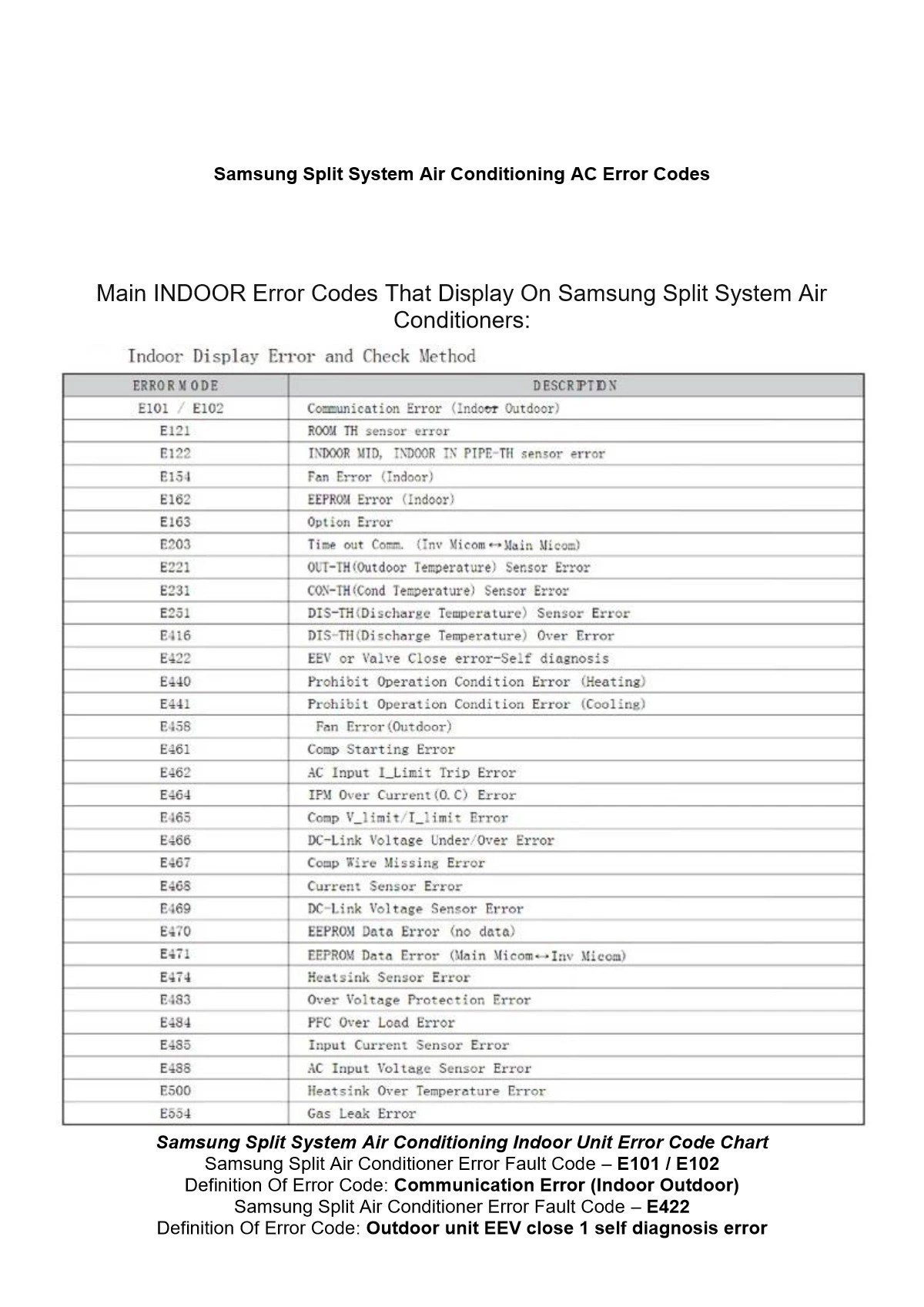 Samsung Inverter AC Error code list 1PDF