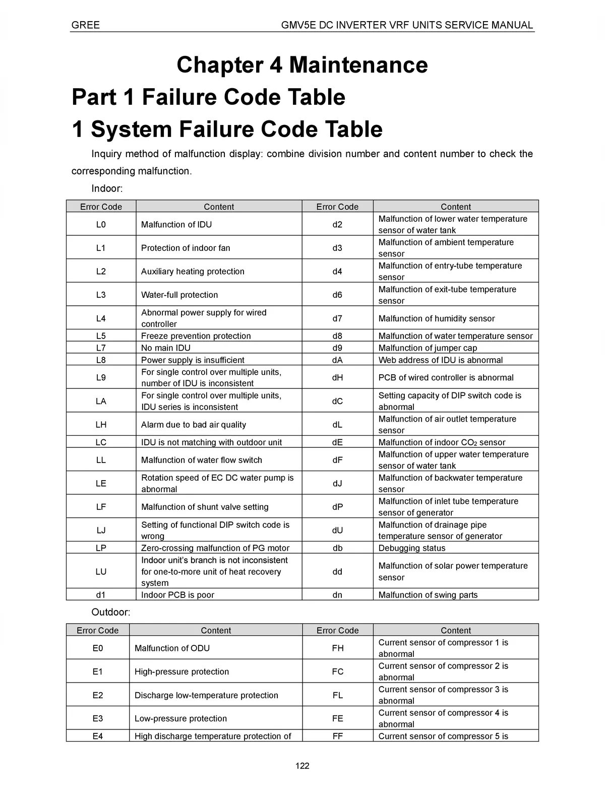 Tata Voltas AC Error Code List 1PDF