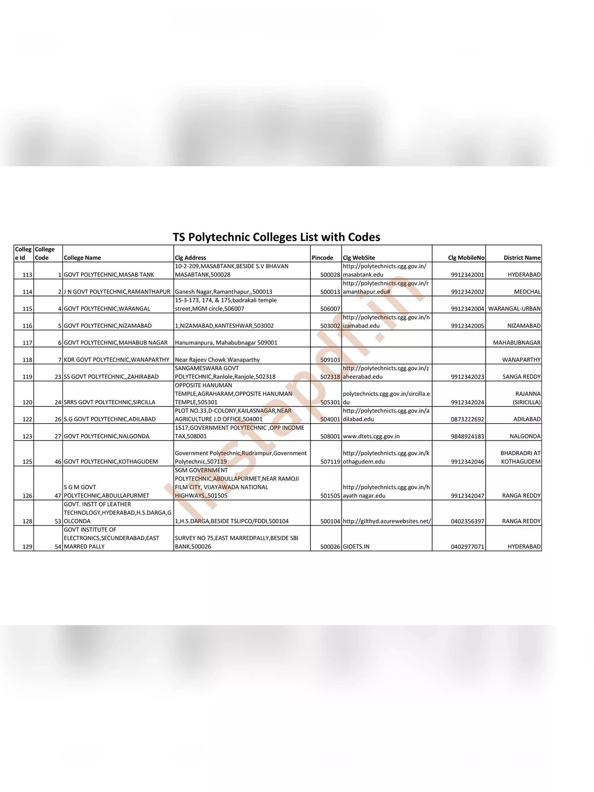 TS Polytechnic Colleges List with Codes 2024 1PDF