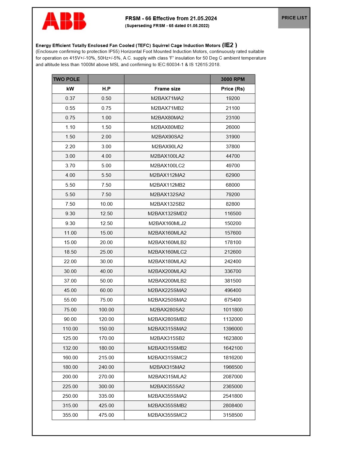 ABB Motors Price List 2024 1PDF