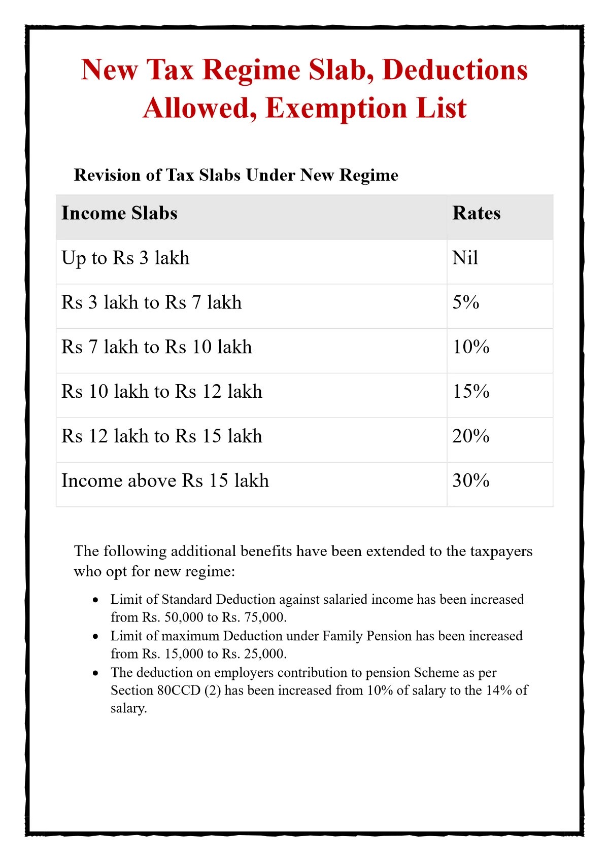New Tax Regime Exemption List 1PDF