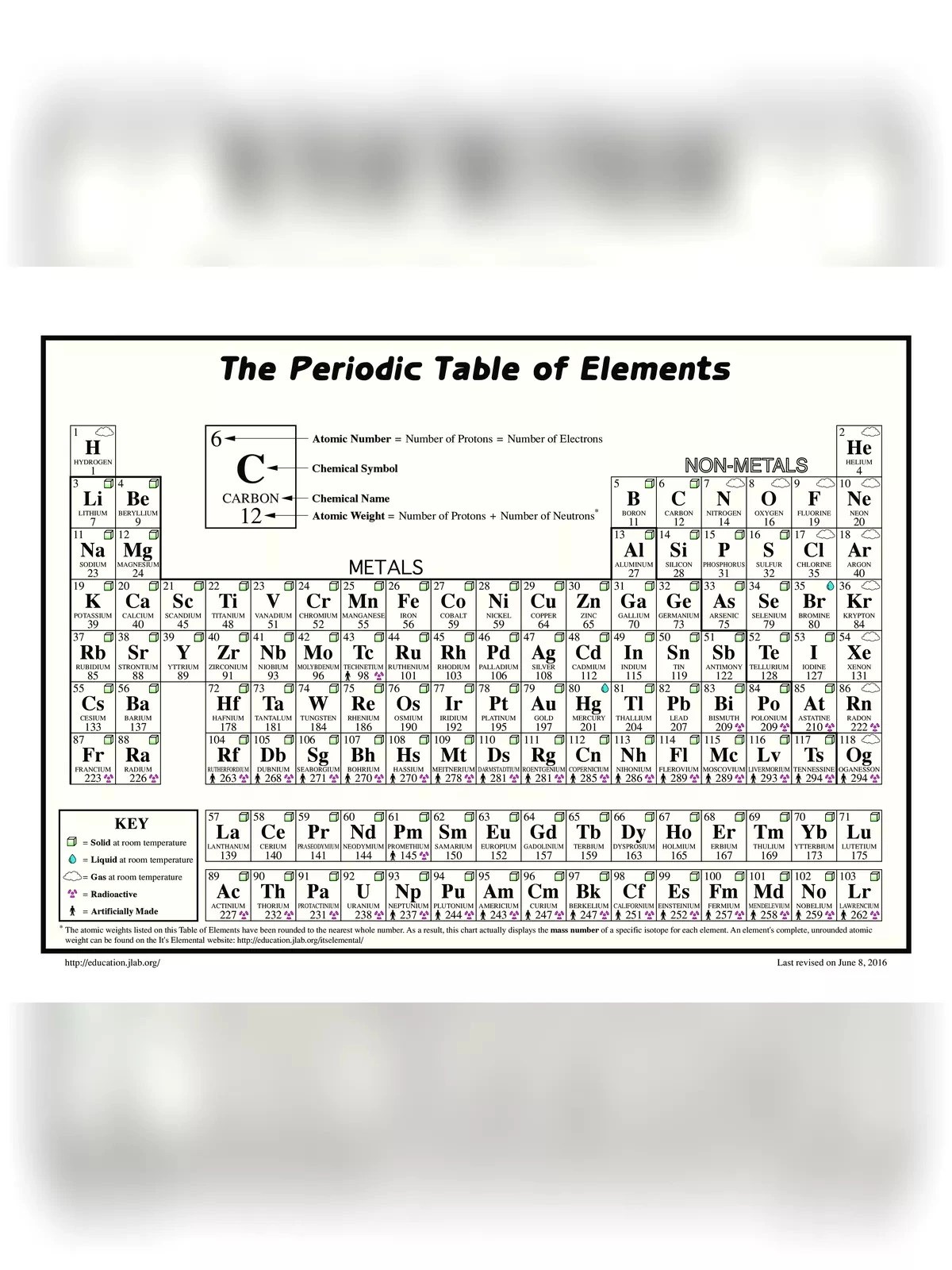 Periodic Table of Elements 1PDF