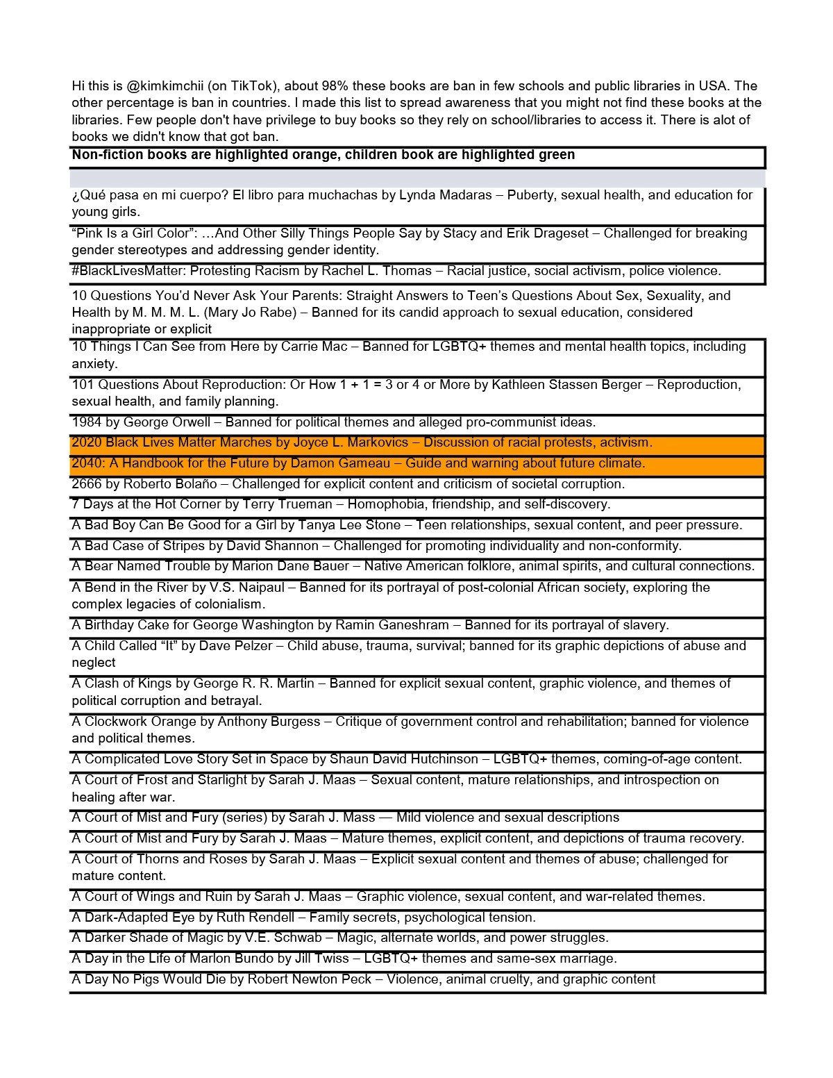 Project 2025 Banned Book List Project 2025 Books Banned List 1PDF