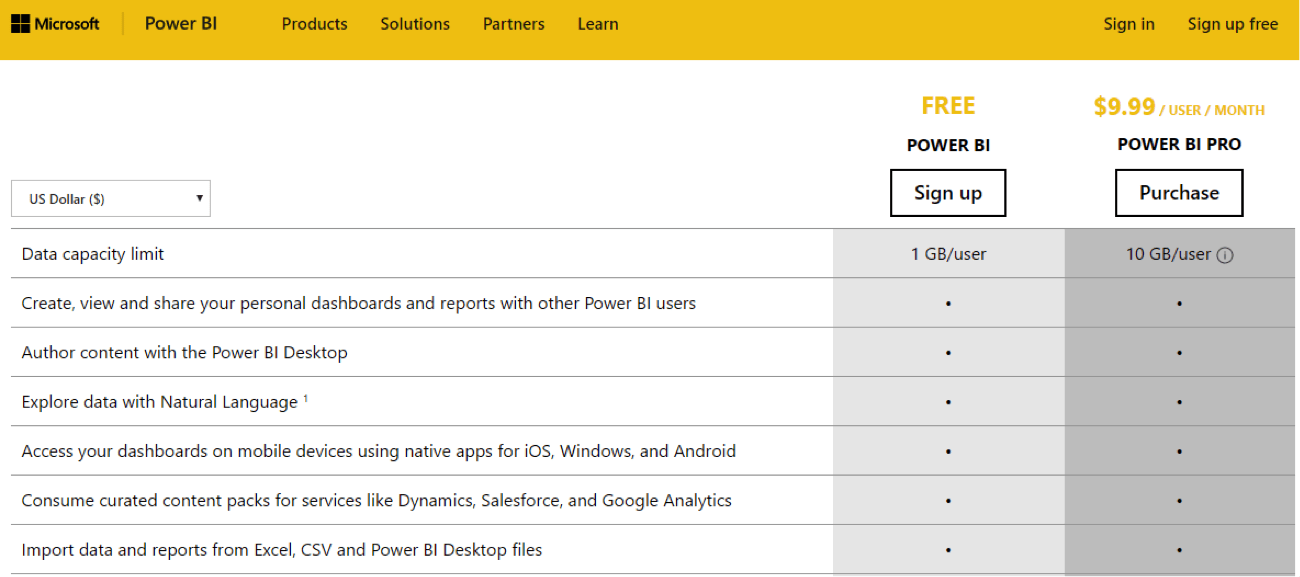 Power Bi Plans And Pricing