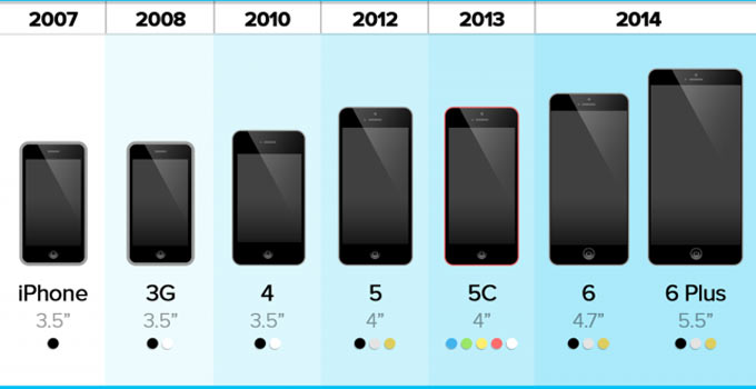 iPhone screen sizes 1redDrop