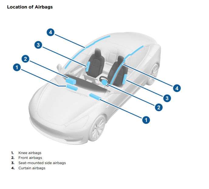 Tesla Model 3 Safety Features, Details, Ratings and Latest Updates