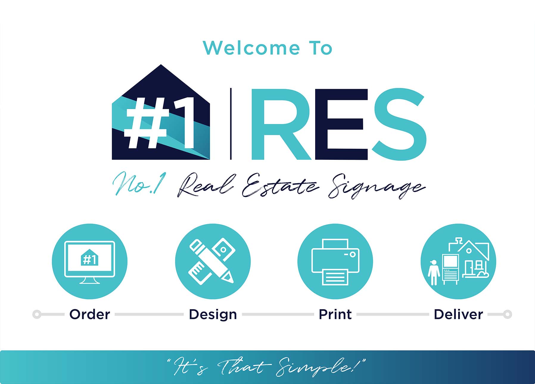 No. 1 Real Estate Signage