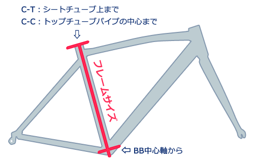 ｜スポーツバイクのサイズの選び方ロードバイク・クロスバイク専門通販｜大阪｜サイクルショップカンザキ上新庄店