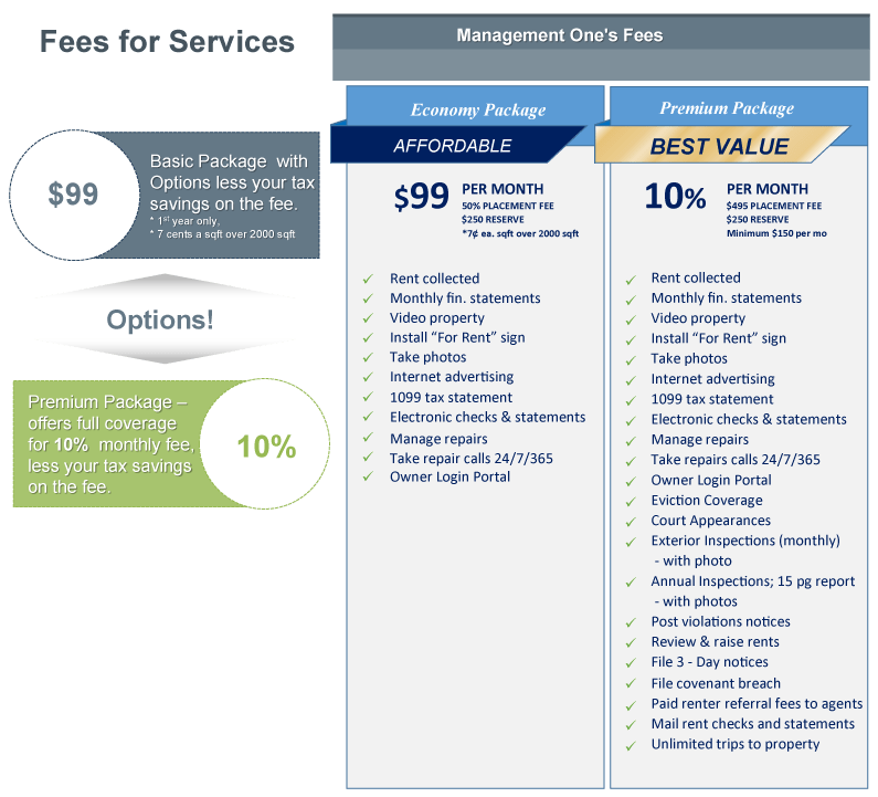 Bellevue Property Management, Bellevue Property Managers, Bellevue, NE