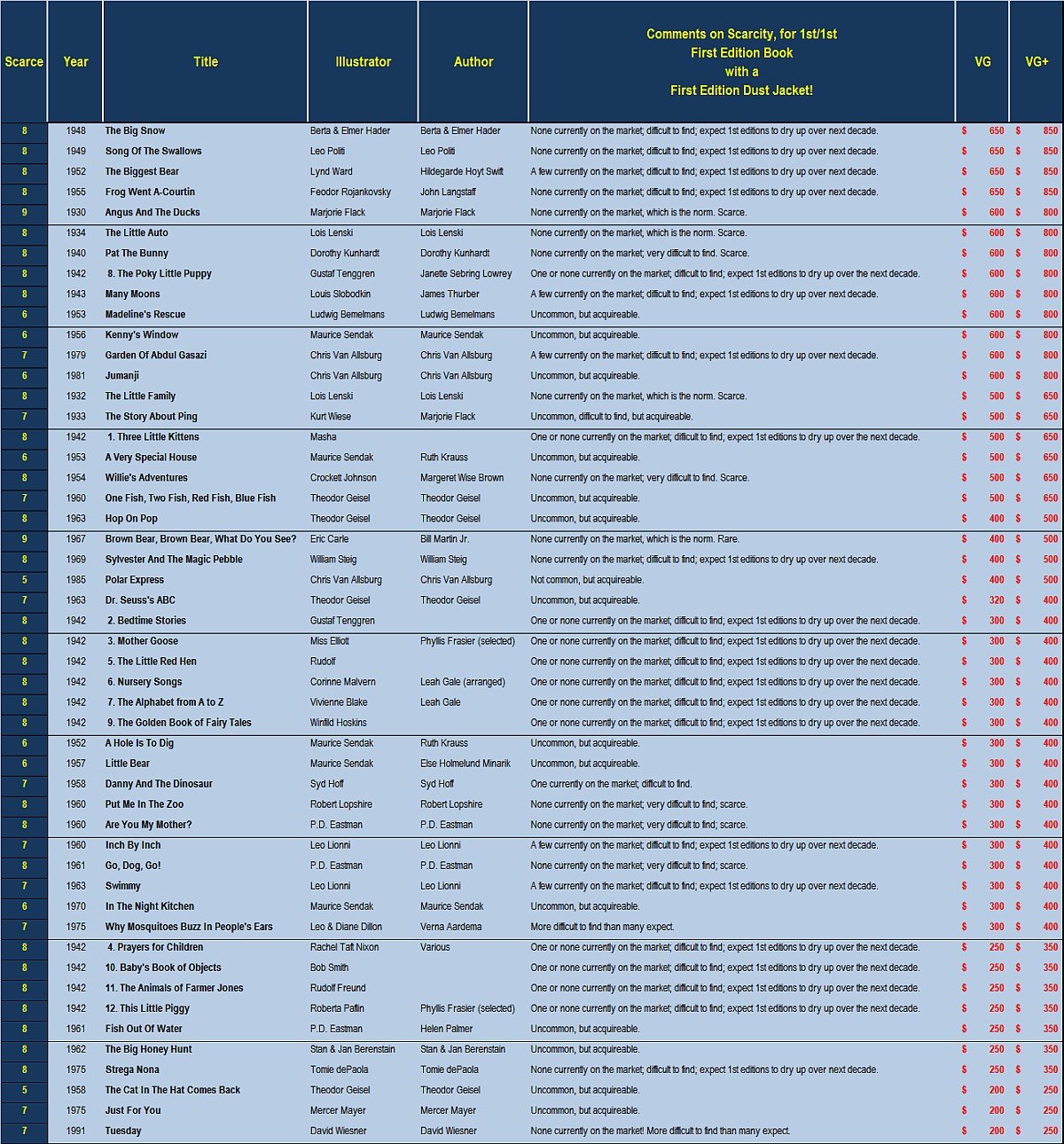 Top 100 Collectible American Picturebooks Part 8