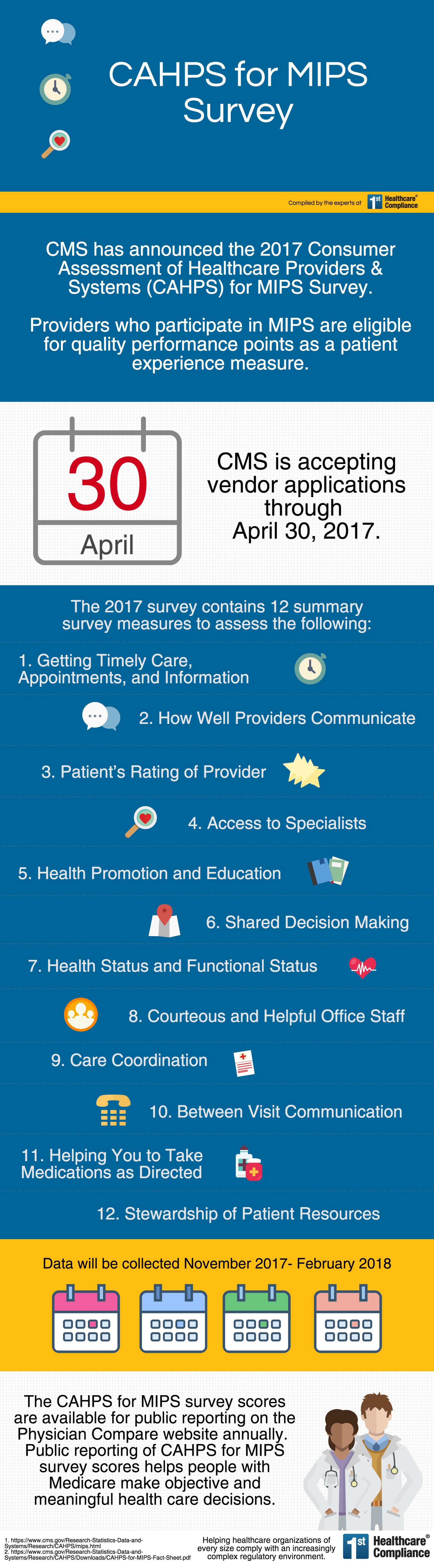 CAHPS for MIPS Survey First Healthcare Compliance