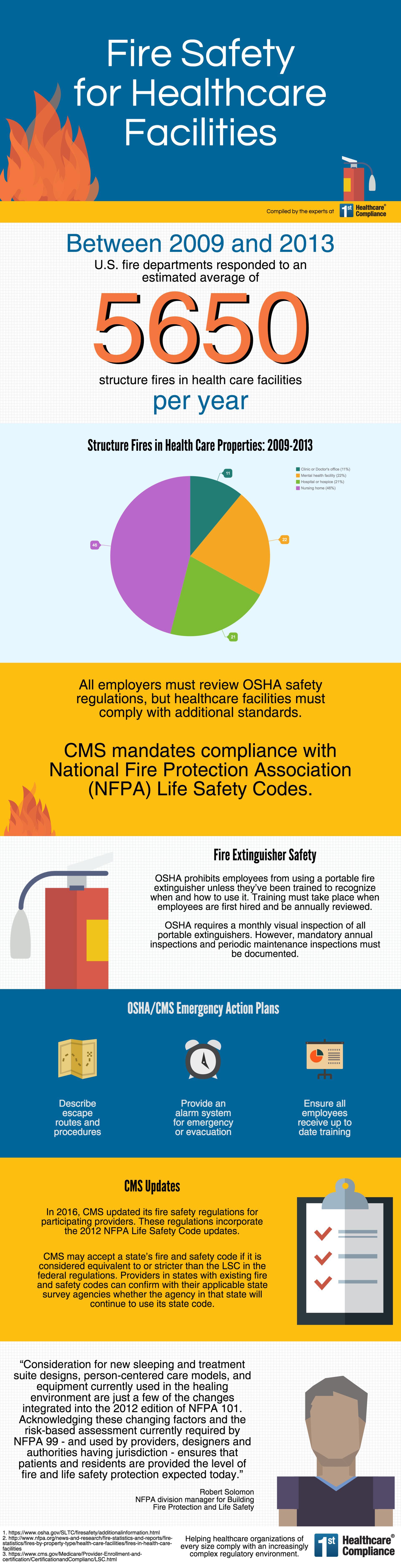 Fire Safety for Healthcare Facilities First Healthcare Compliance