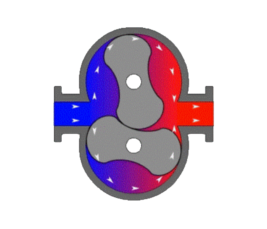 Rotary Blower Displacement 1st Quality Air, Inc
