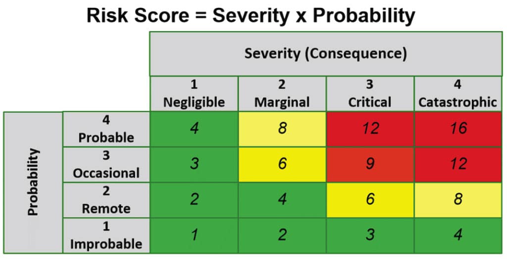 [Sponsored] Proper Risk Scoring is Critical for Medical Devices