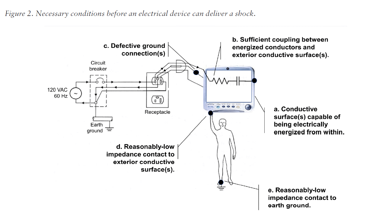 Biomed 101 Leakage Current Measurements Have Nothing to do with