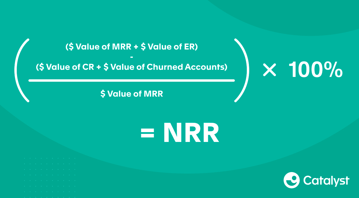 What is Net Dollar Retention (NDR) 1up.ai