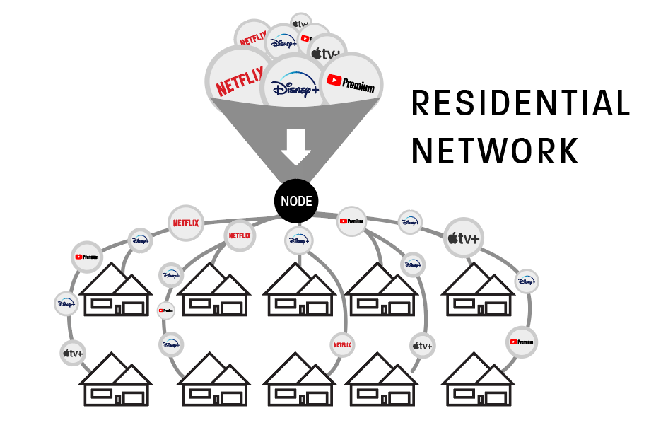 Business vs Residential 1Wire Fiber