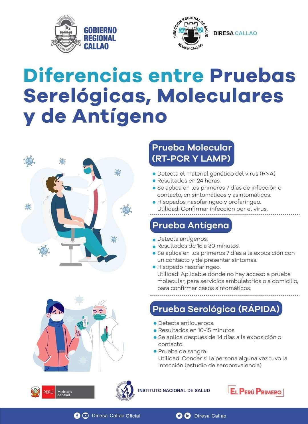 Donde Me Puedo Hacer La Prueba Del Covid Para Viajar En