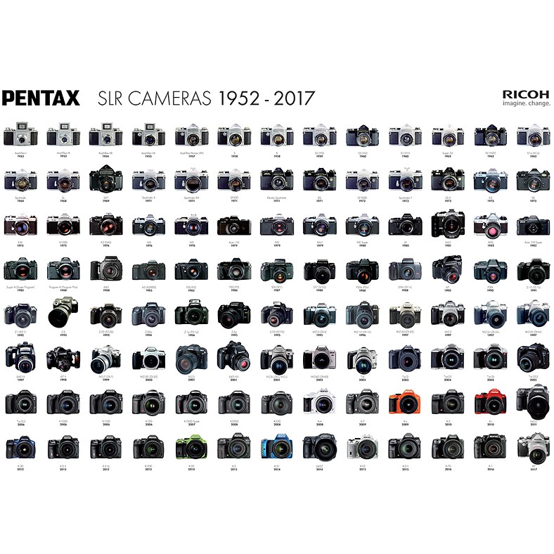 Catch them all high resolution poster shows every Pentax SLR ever